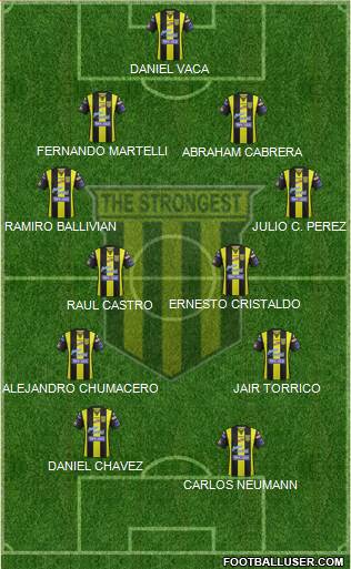 FC The Strongest football formation