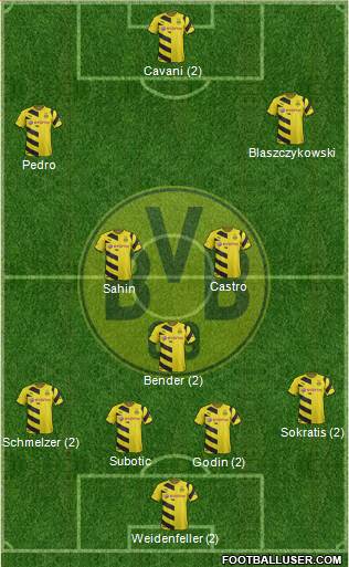 Borussia Dortmund Formation 2015