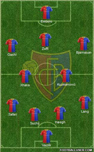 FC Basel Formation 2015