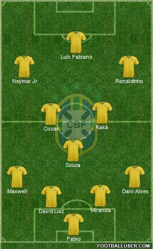 Brazil Formation 2015