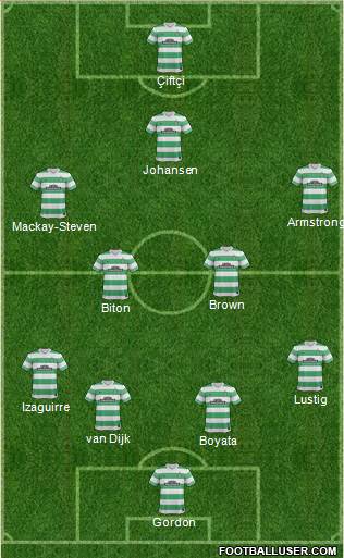 Celtic Formation 2015