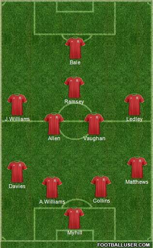 Wales Formation 2015