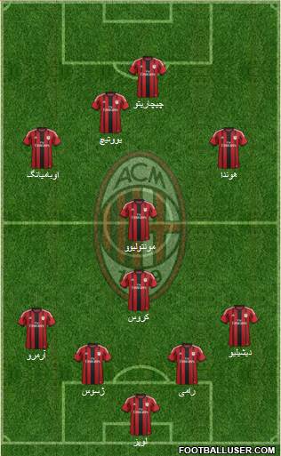 A.C. Milan Formation 2015