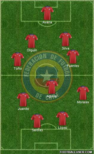 Chile Formation 2015