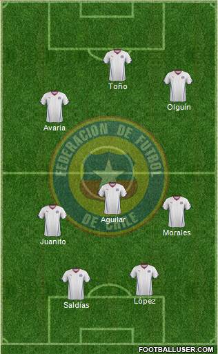 Chile Formation 2015