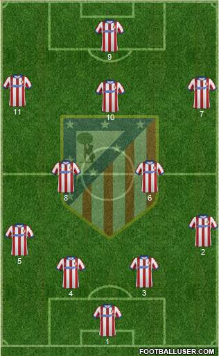C. Atlético Madrid S.A.D. Formation 2015