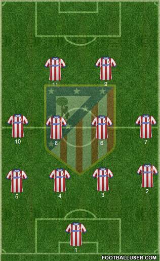 C. Atlético Madrid S.A.D. Formation 2015