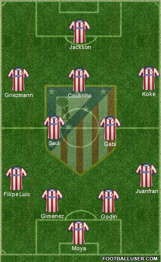 C. Atlético Madrid S.A.D. Formation 2015
