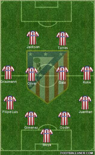 C. Atlético Madrid S.A.D. Formation 2015