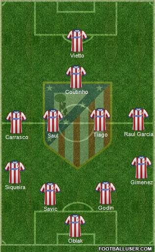 C. Atlético Madrid S.A.D. Formation 2015