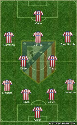 C. Atlético Madrid S.A.D. Formation 2015