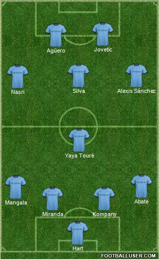 Manchester City Formation 2015