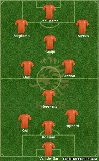 Holland Formation 2015