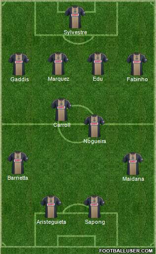 Philadelphia Union Formation 2015