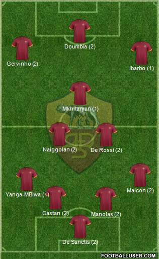 AS Roma Formation 2015