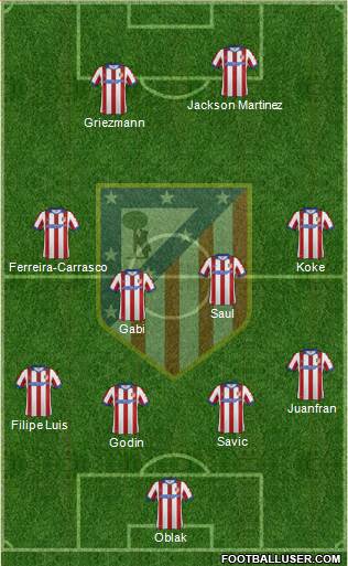 C. Atlético Madrid S.A.D. Formation 2015
