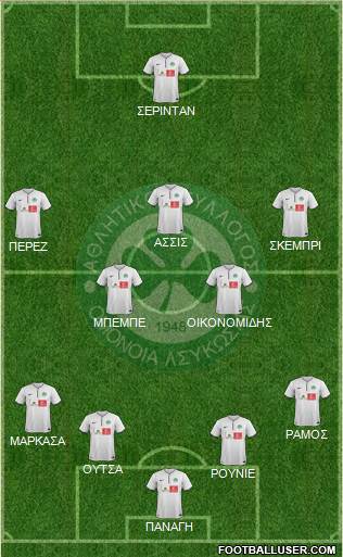 AS Omonoia Nicosia Formation 2015