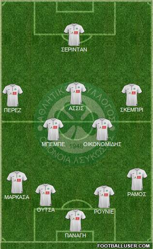 AS Omonoia Nicosia football formation