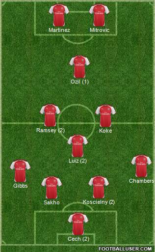 Arsenal Formation 2015