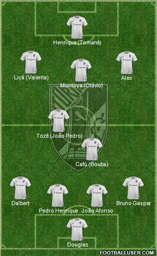 Vitória Sport Club Formation 2015