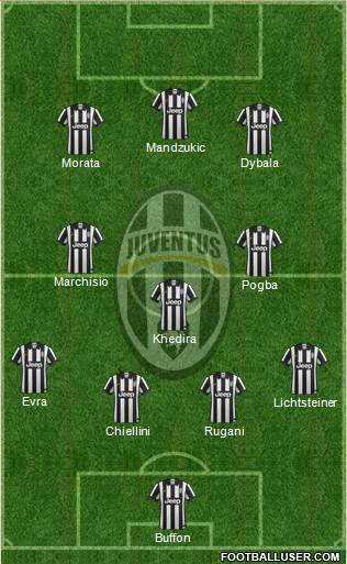 Juventus Formation 2015