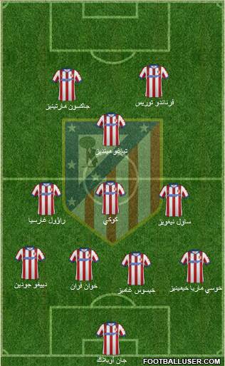 Atlético Madrid B Formation 2015