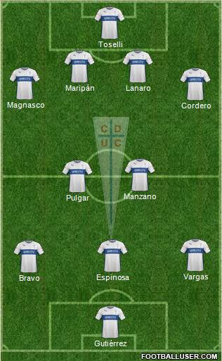 CD Universidad Católica Formation 2015