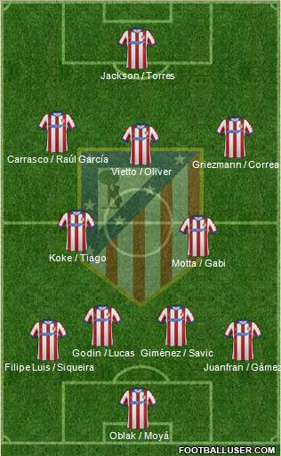 C. Atlético Madrid S.A.D. Formation 2015