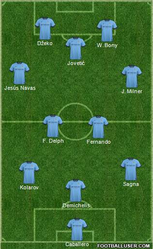 Manchester City Formation 2015