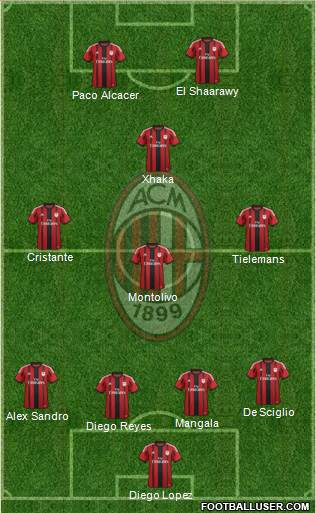 A.C. Milan Formation 2015