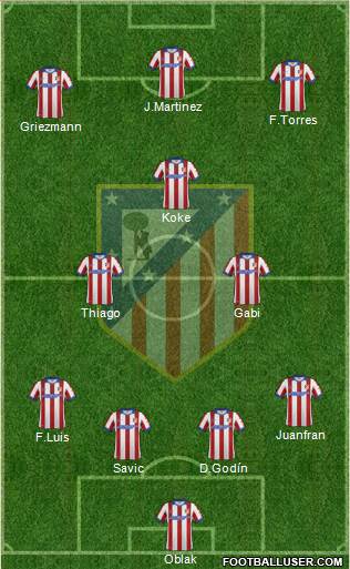 C. Atlético Madrid S.A.D. Formation 2015
