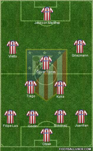 C. Atlético Madrid S.A.D. Formation 2015