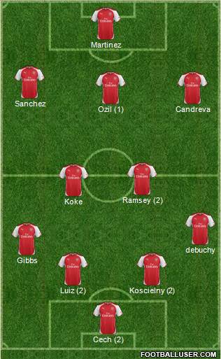 Arsenal Formation 2015
