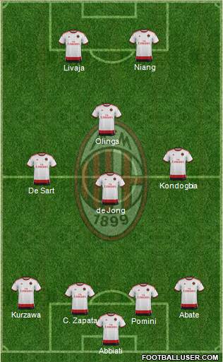 A.C. Milan Formation 2015