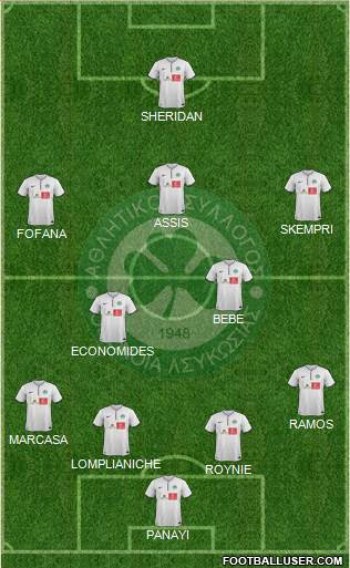 AS Omonoia Nicosia Formation 2015