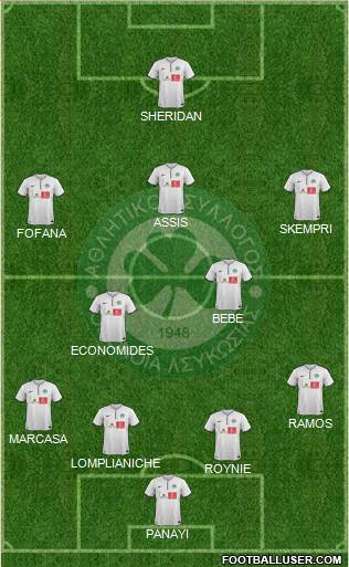 AS Omonoia Nicosia football formation