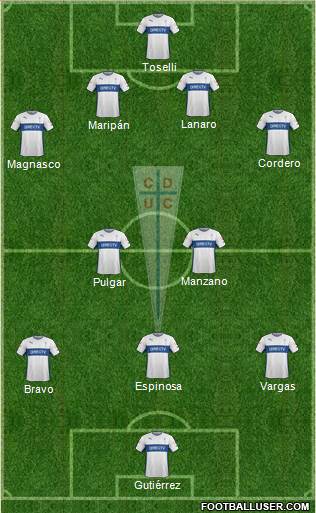 CD Universidad Católica Formation 2015