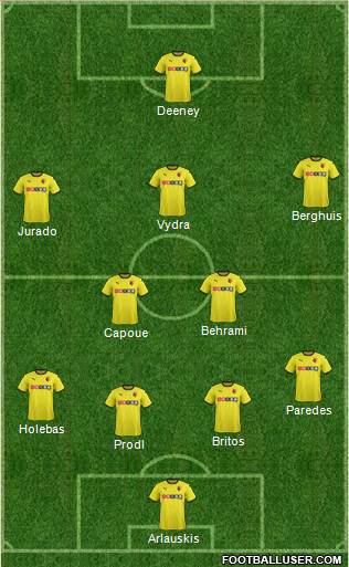 Watford Formation 2015