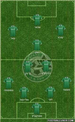 Maccabi Haifa Formation 2015