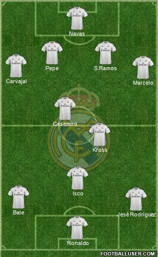 Real Madrid C.F. Formation 2015