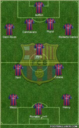 F.C. Barcelona Formation 2015