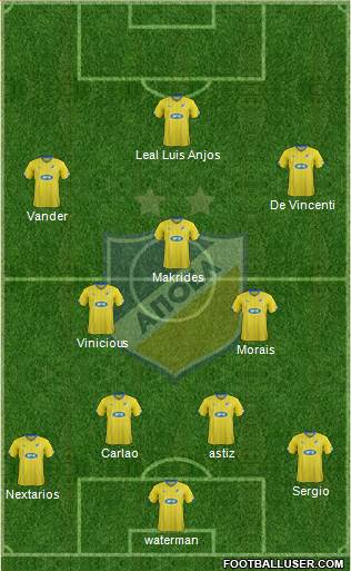 APOEL Nicosia Formation 2015