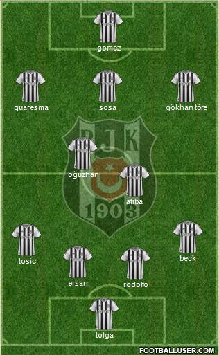 Besiktas JK Formation 2015