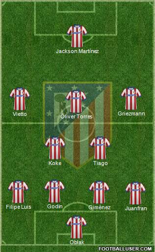 C. Atlético Madrid S.A.D. Formation 2015