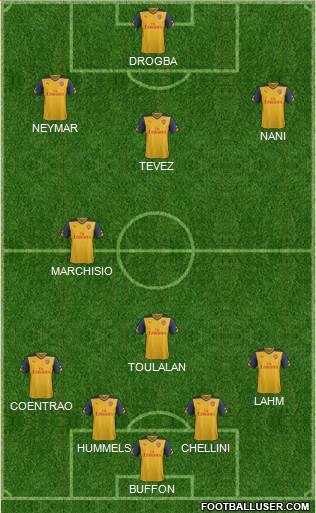 Arsenal Formation 2015