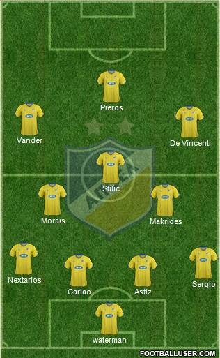 APOEL Nicosia Formation 2015