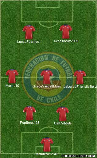 Chile Formation 2015