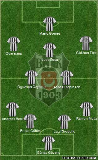 Besiktas JK Formation 2015