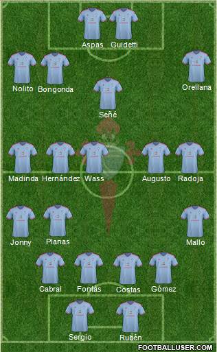 R.C. Celta S.A.D. Formation 2015