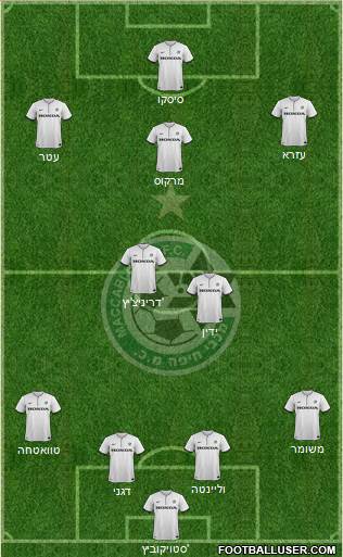Maccabi Haifa Formation 2015